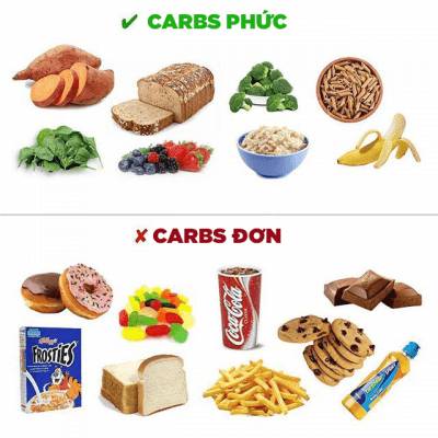 Chăm sóc cơ thể: Carbohydrates tốt, Carbohydrates xấu
