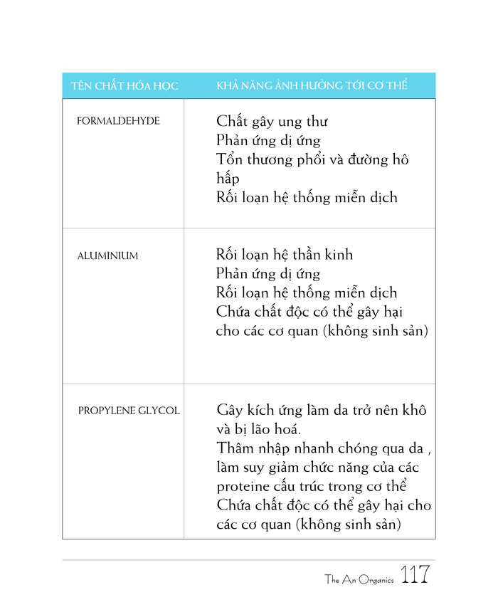 Ebook chăm sóc da toàn diện của The An Organics, Chương 10