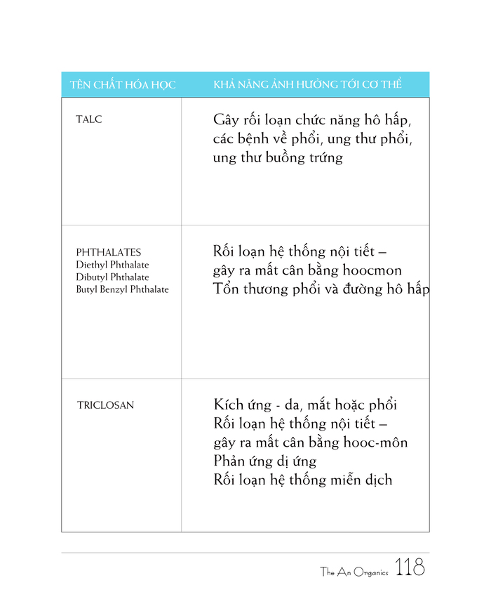 Ebook chăm sóc da toàn diện của The An Organics, Chương 10