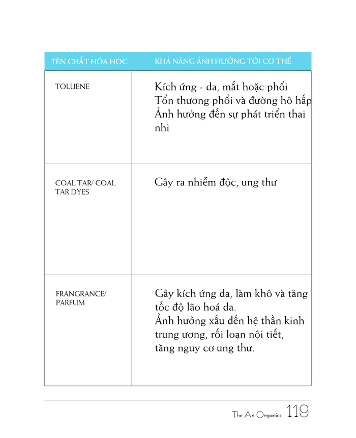 Ebook chăm sóc da toàn diện của The An Organics, Chương 10