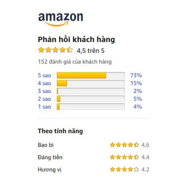 Review Amazon bột kỳ tử Micro Ingredients