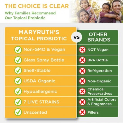 Lợi khuẩn cho da hữu cơ Mary Ruth's Skin Care Topical Probiotic - Ảnh 4