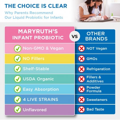 Dung dịch lợi khuẩn hữu cơ cho bé sơ sinh 6-12 tháng Mary Ruth's Liquid Probiotic for Infants - Ảnh 6