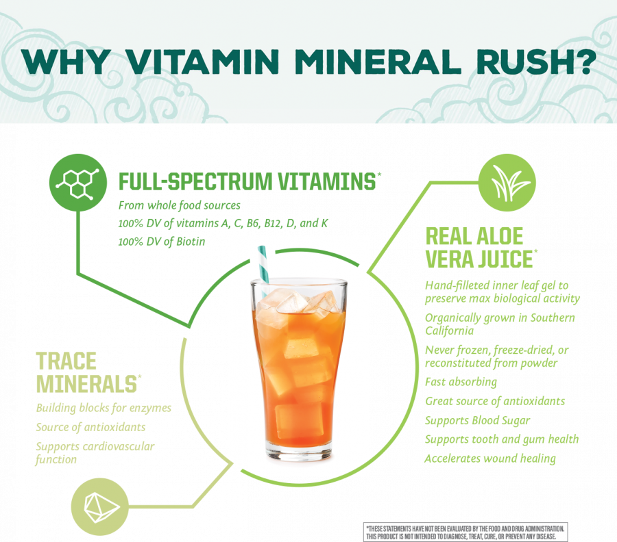 Dung dịch bổ sung vitamin & khoáng chất & nước ép trái cây Sunwarrior Vitamin Mineral Rush in Aloe Vera Superjuice 9 Dung dịch bổ sung vitamin & khoáng chất & nước ép trái cây Sunwarrior Vitamin Mineral Rush in Aloe Vera Superjuice 9