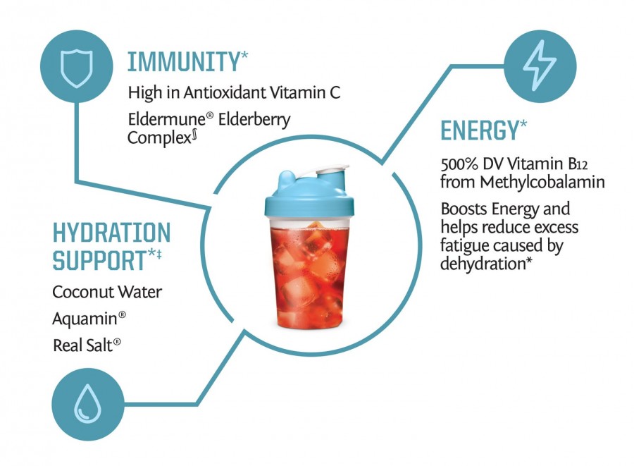 Sunwarrior Active Hydration 7