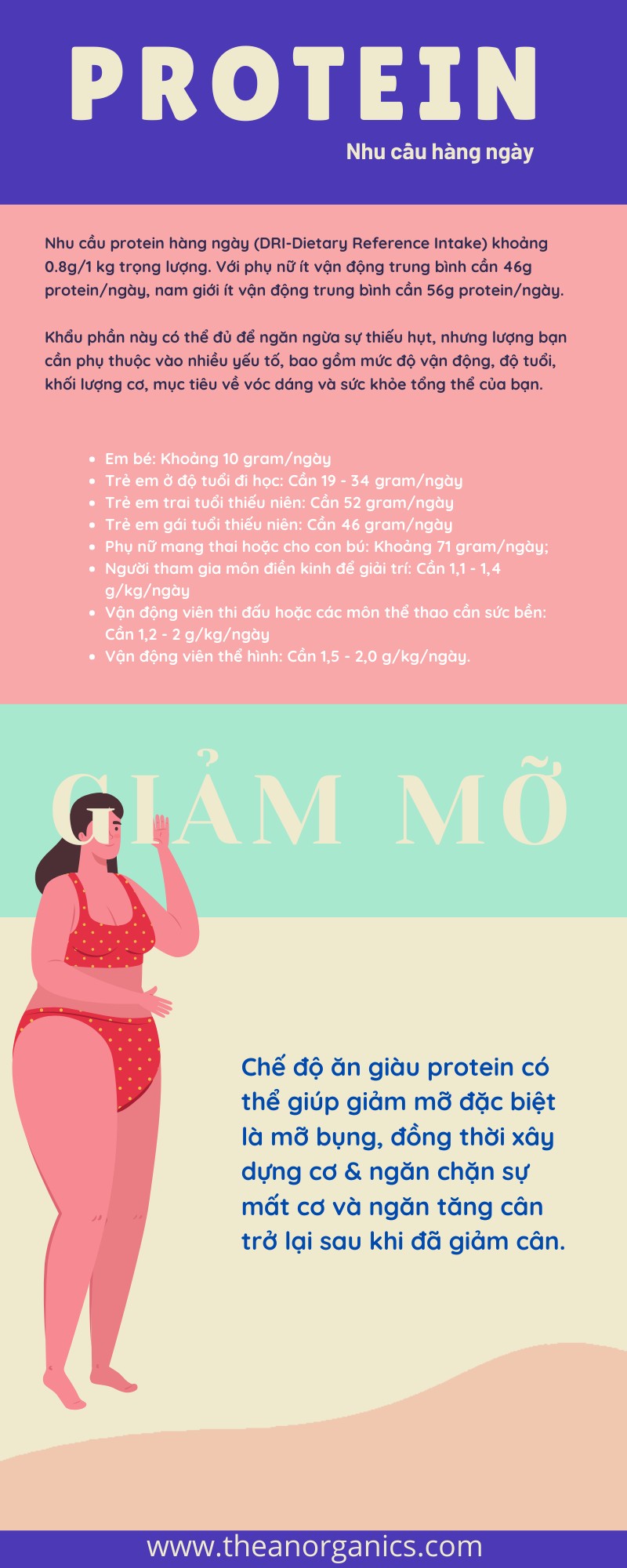 Những điều cần biết về protein 24