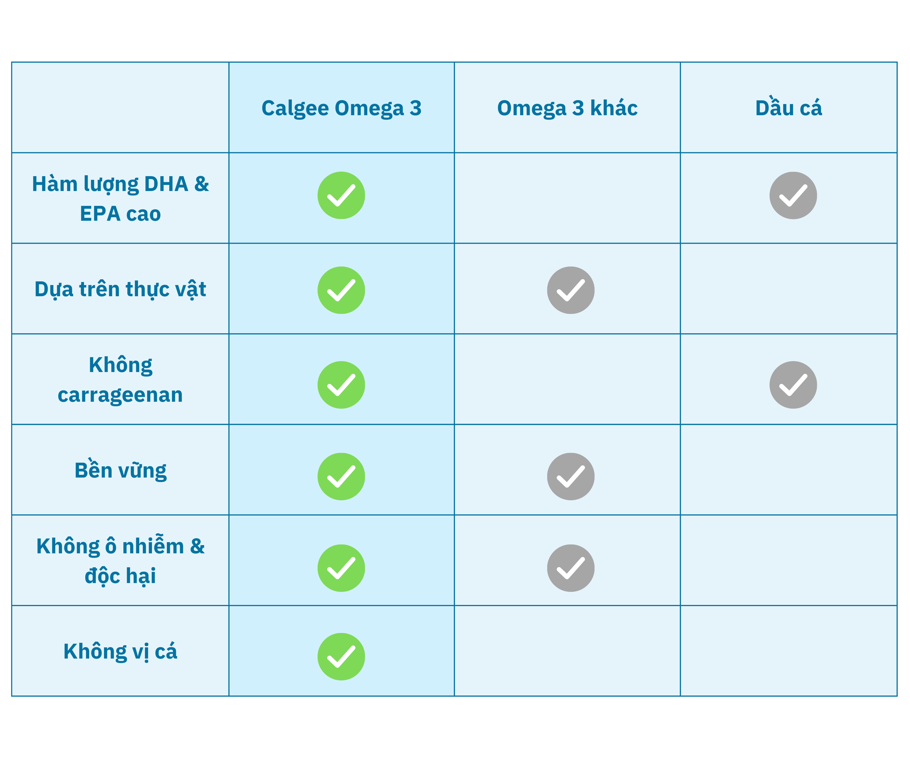 Viên uống Omega 3 thuần chay từ tảo Calgee 25