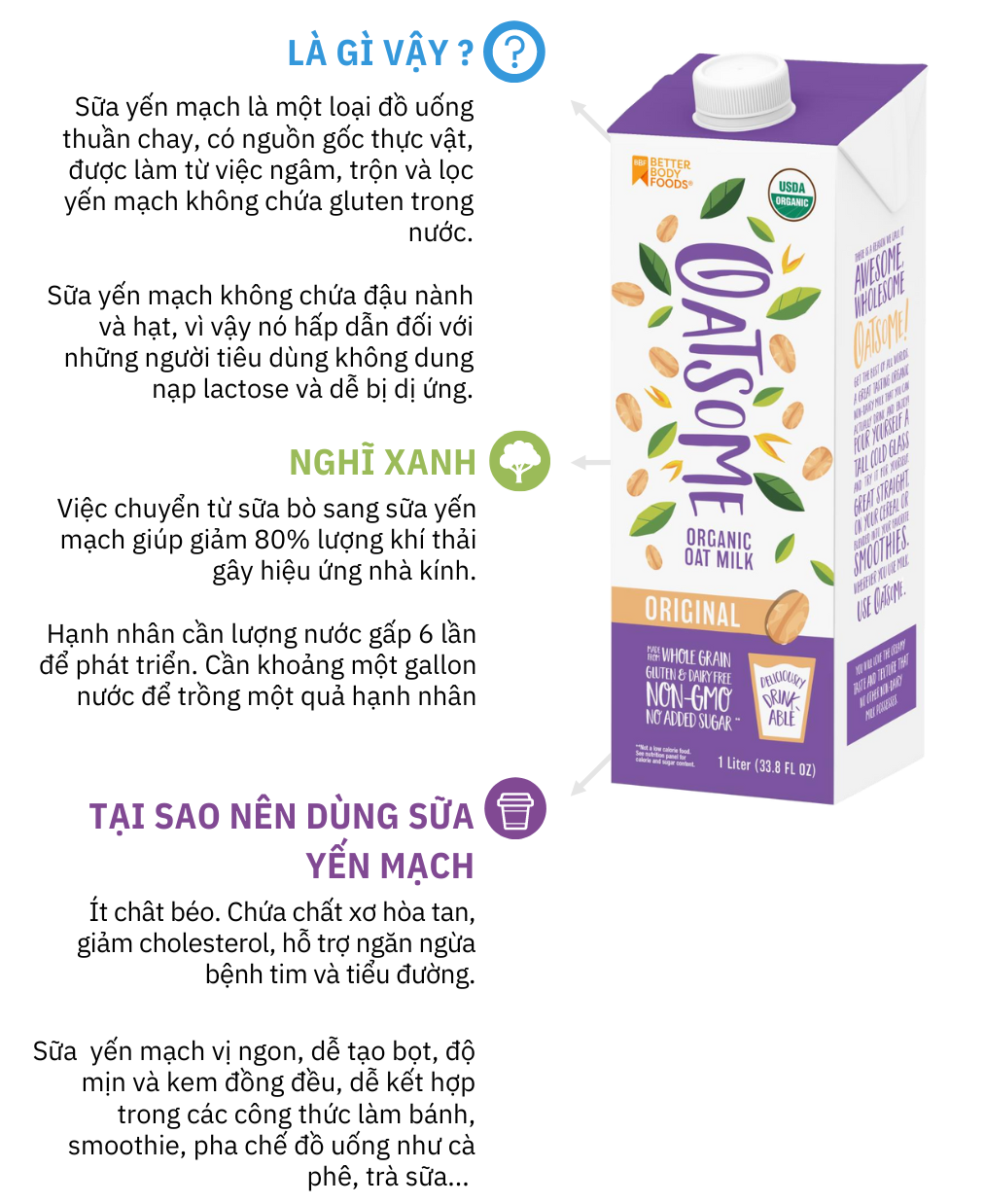 Sữa yến mạch hữu cơ Oatsome Oat Milk 23