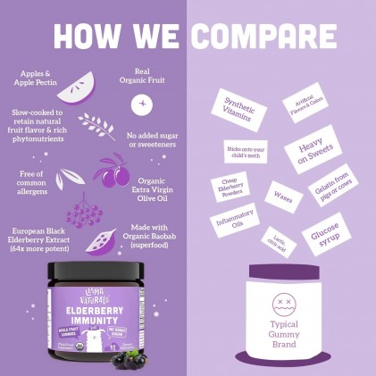 Viên nhai tăng cường miễn dịch cho bé Llama Naturals elderberry immunity bites for kids - Ảnh 4