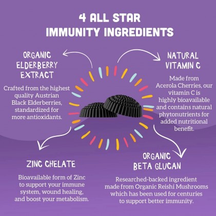 Viên nhai tăng cường miễn dịch cho bé Llama Naturals elderberry immunity bites for kids - Ảnh 5