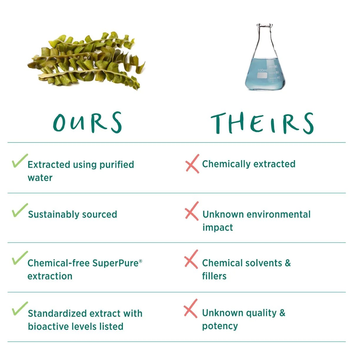 Fucoidan hữu cơ Pure Synergy SUPERPURE® FUCOIDAN ORGANIC EXTRACT 3 Fucoidan hữu cơ Pure Synergy SUPERPURE® FUCOIDAN ORGANIC EXTRACT - Ảnh 4