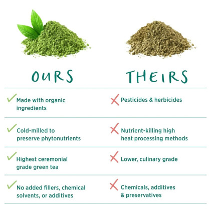 Viên uống bột matcha hữu cơ Pure Synergy Matcha Powder® Capsules - Ảnh 4
