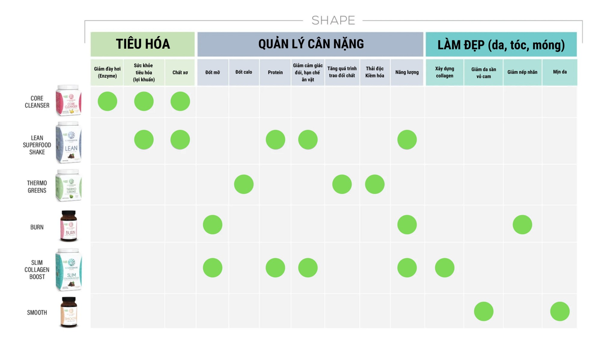 Cách dùng dòng Sunwarrior Shape