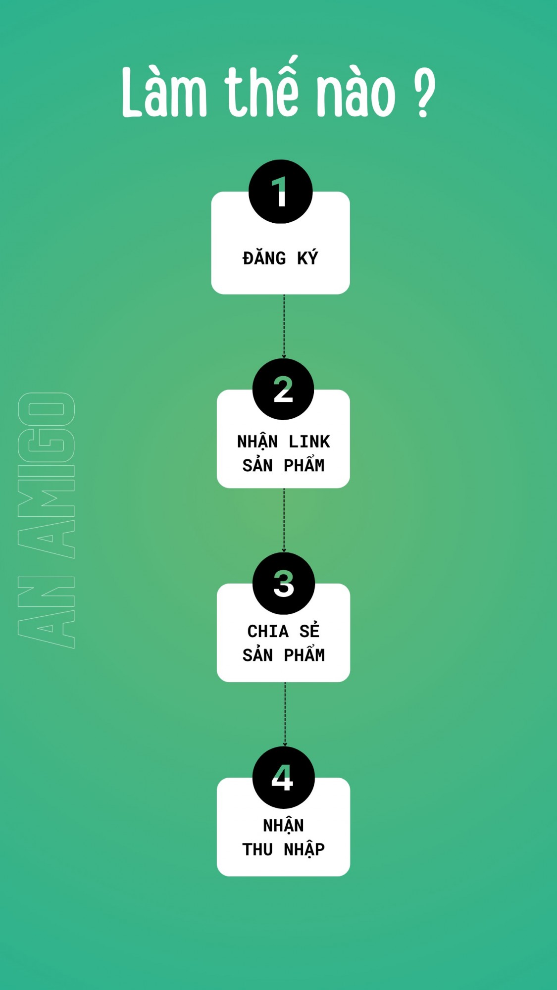 An Amigo - Chương trình Affiliate 12