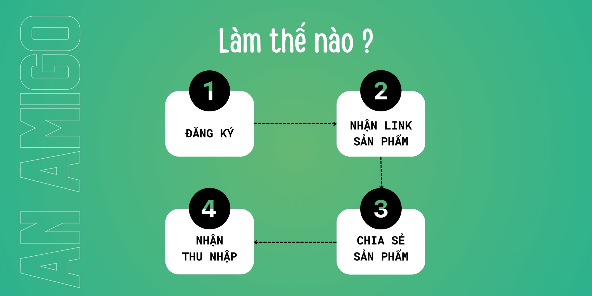 An Amigo - Chương trình Affiliate 4