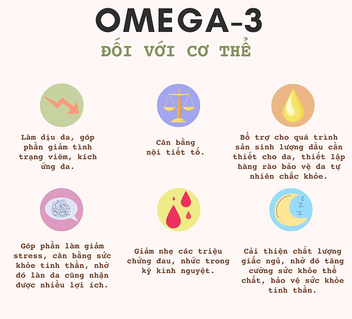 Lợi ích của omega 3 đối với cơ thể