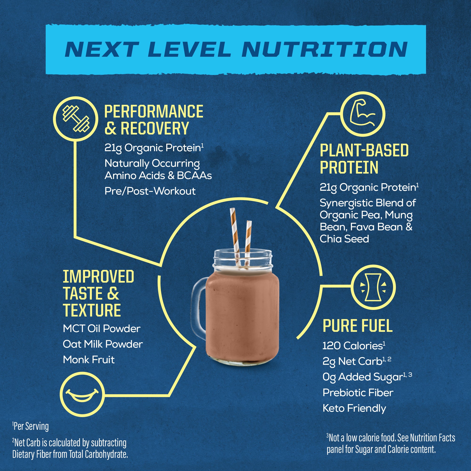 Bột protein thực vật hữu cơ Sunwarrior Warrior Blend Performance 13 Bột protein thực vật hữu cơ Sunwarrior Warrior Blend Performance - Ảnh 13