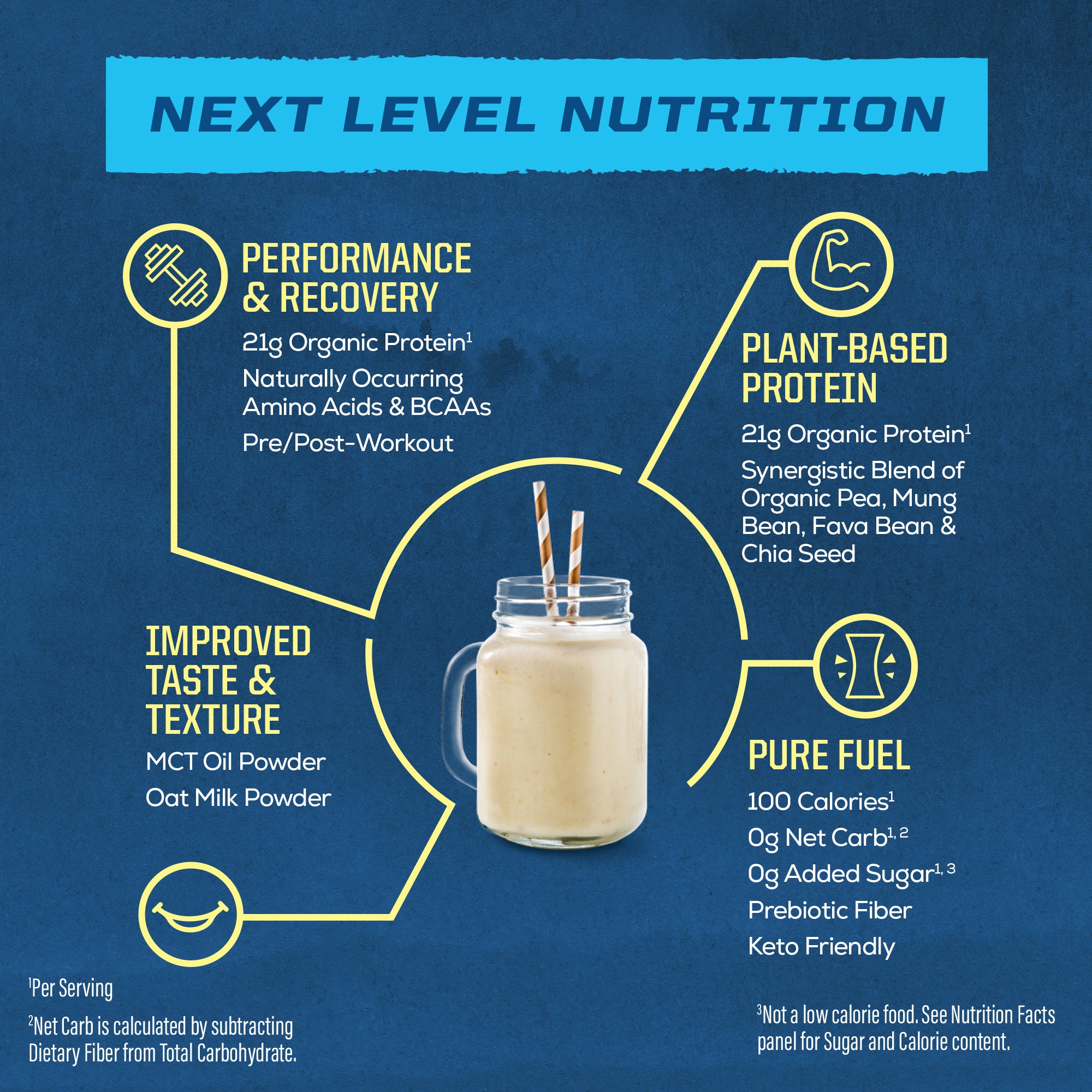 Bột protein thực vật hữu cơ Sunwarrior Warrior Blend Performance 7 Bột protein thực vật hữu cơ Sunwarrior Warrior Blend Performance - Ảnh 7